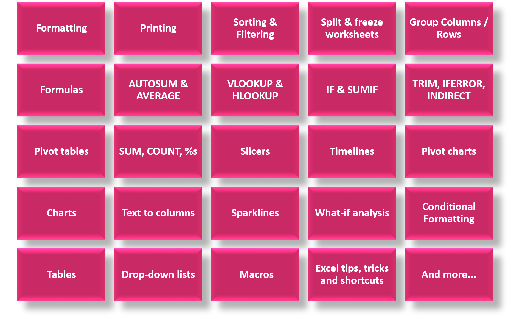 Excel training topics