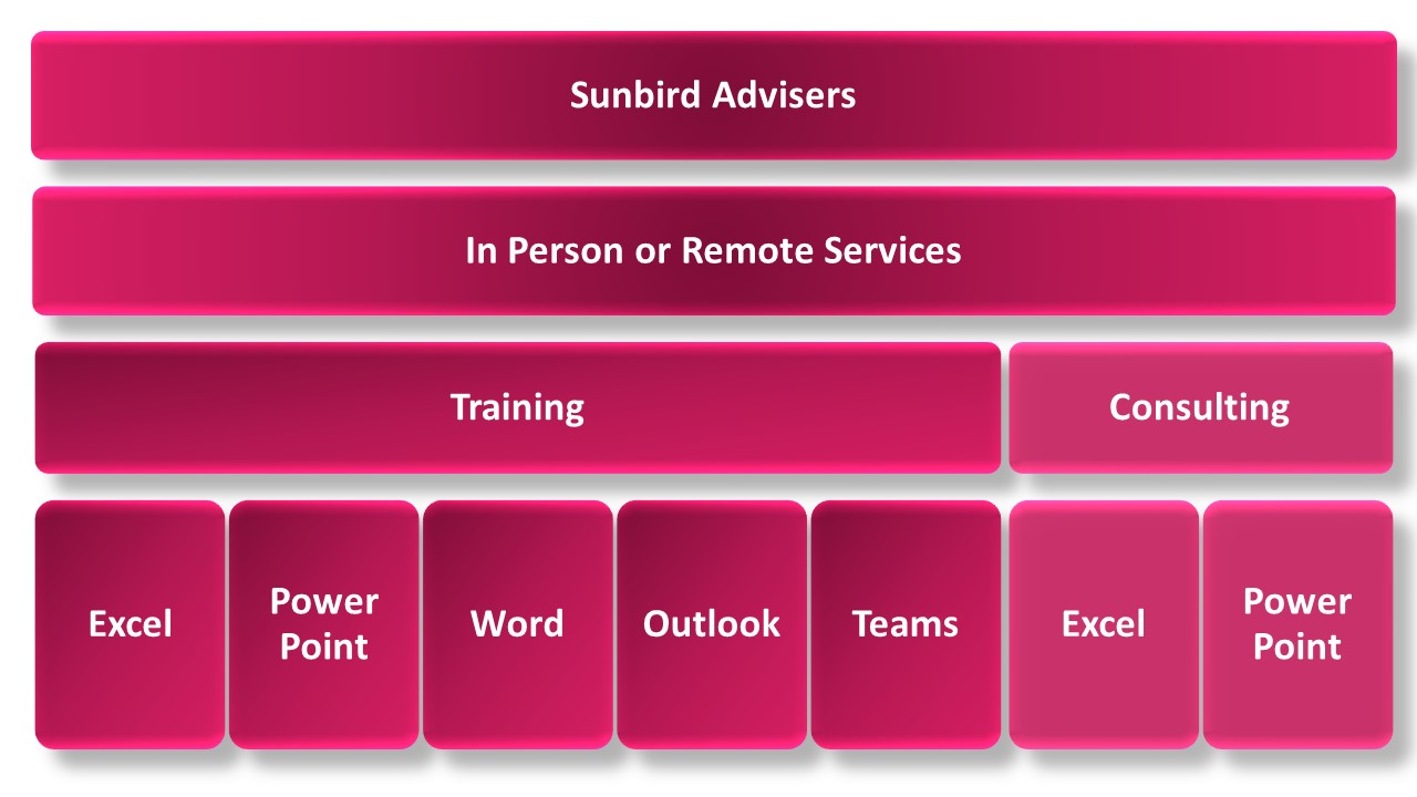 Sunbird Advisers Services