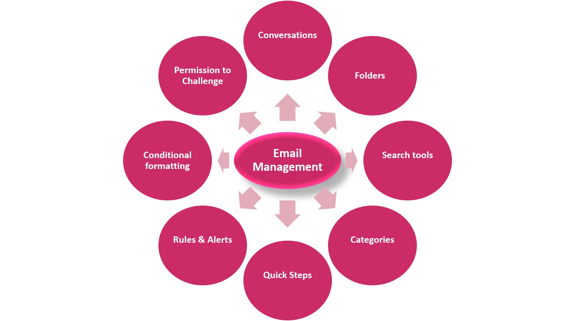 Email Management
