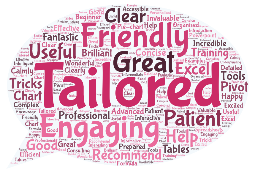2022 Feebdack Word Art Feedback Buzz Words