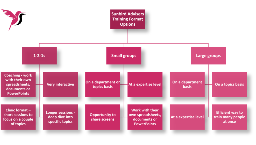 Sunbird Advisers Training Options Sunbird Advisers Training Options