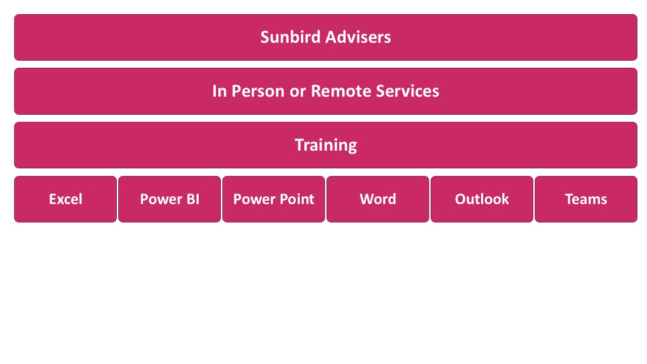 Sunbird Advisers Training Services